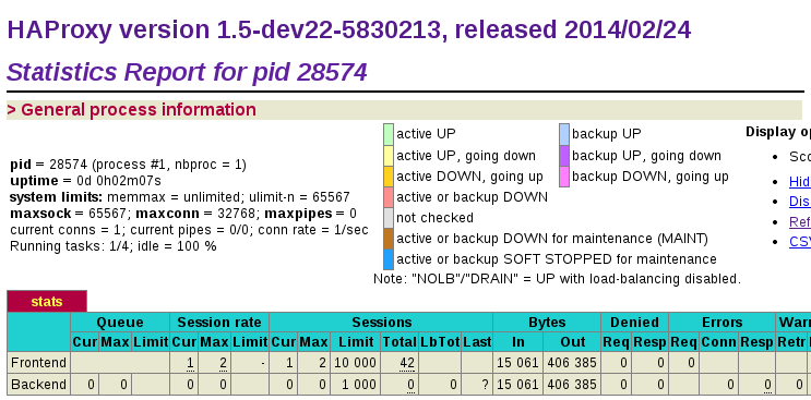 HAproxy builtin webfrontend after first start