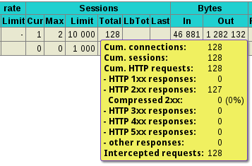 Detailed stats in the HAproxy webfrontend by hovering over numbers with dotted underline.